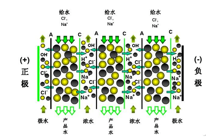 反滲透設備常見的兩種脫鹽工藝