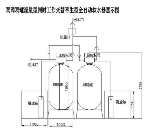 軟水設備的安裝調試1