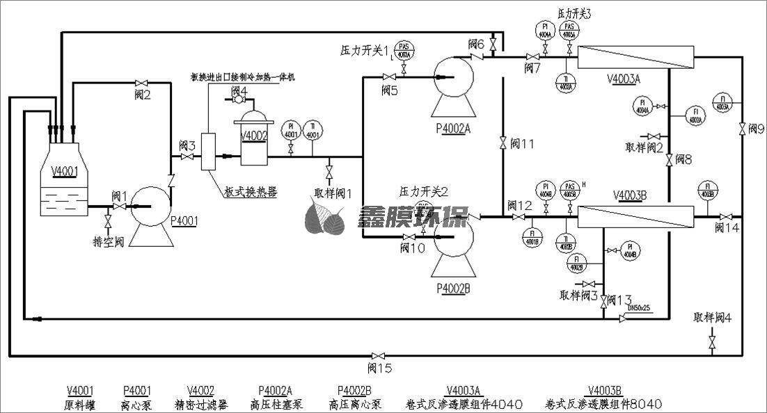 武漢反滲透設備詳細系統配置說明