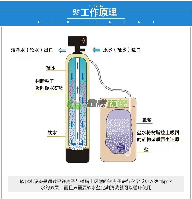 全自動軟化水設(shè)備的操作流程