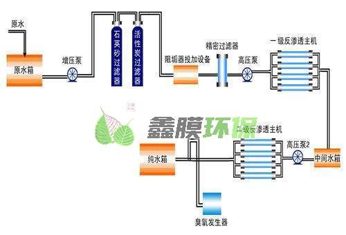 雙級反滲透設(shè)備是由哪些組成的？