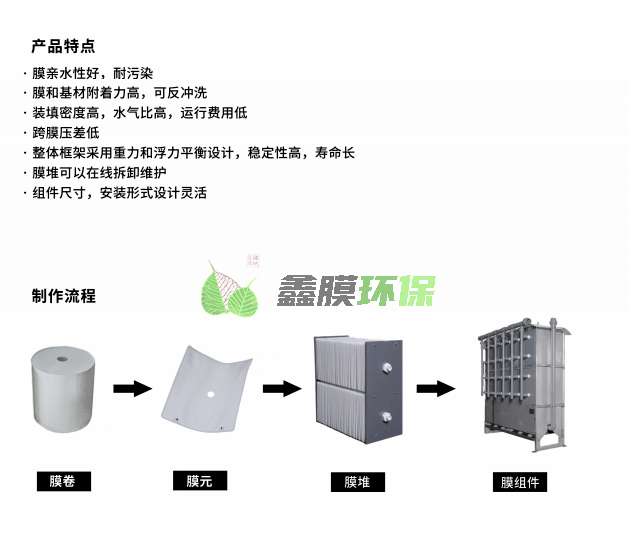 MBR膜柔性平板膜在印染污水應用