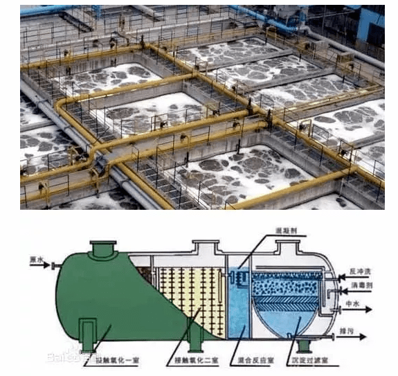 生物觸碰空氣氧化法