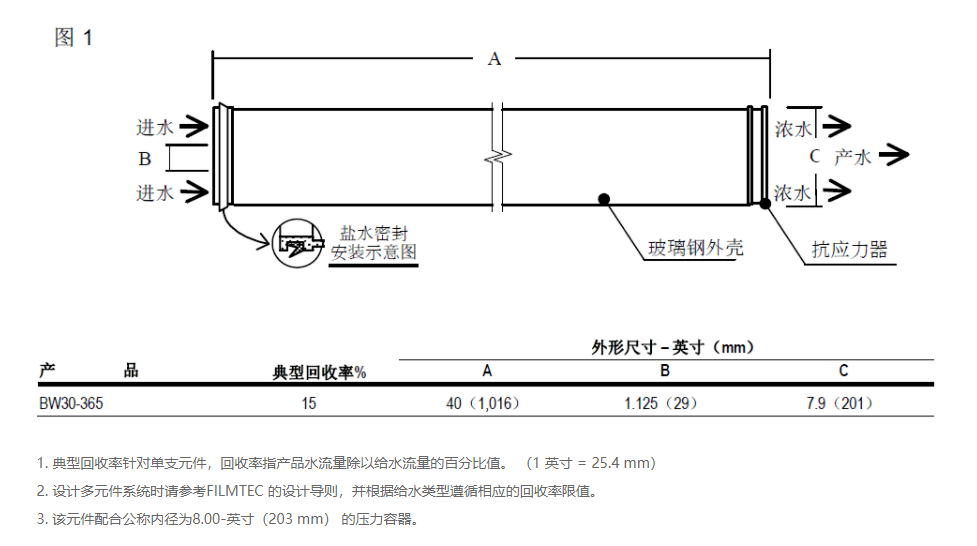 陶氏反滲透膜詳細(xì)圖